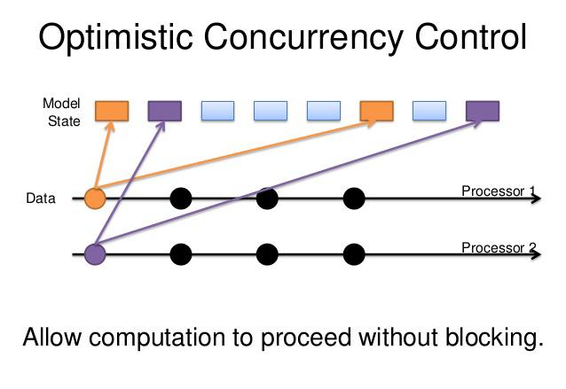 concurrency-control-dlbook-net